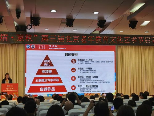 老有所學(xué)，藝展風(fēng)采 第三屆北京老年教育文化藝術(shù)節(jié)正式啟動(dòng)